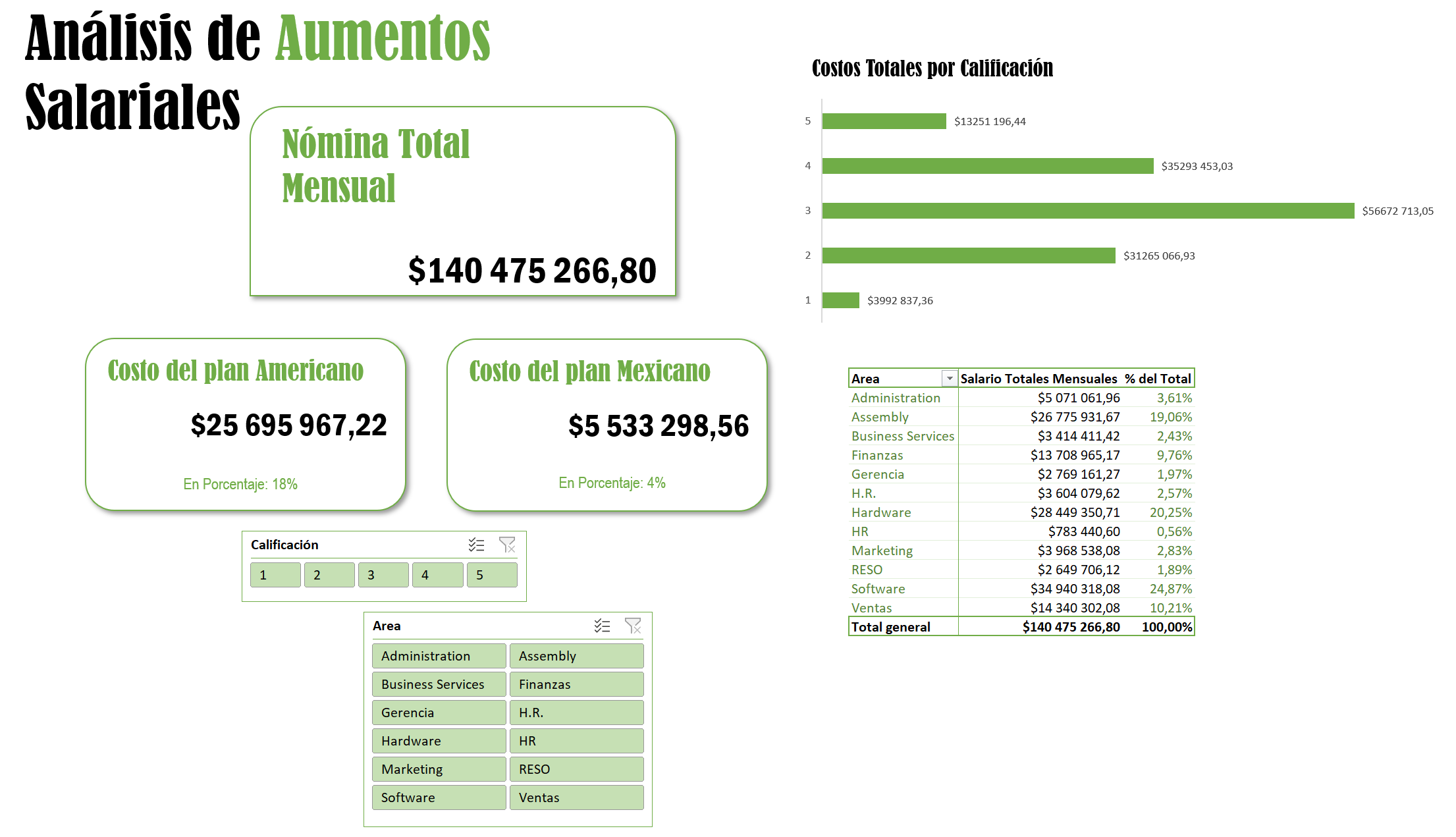 Salary Dashboard