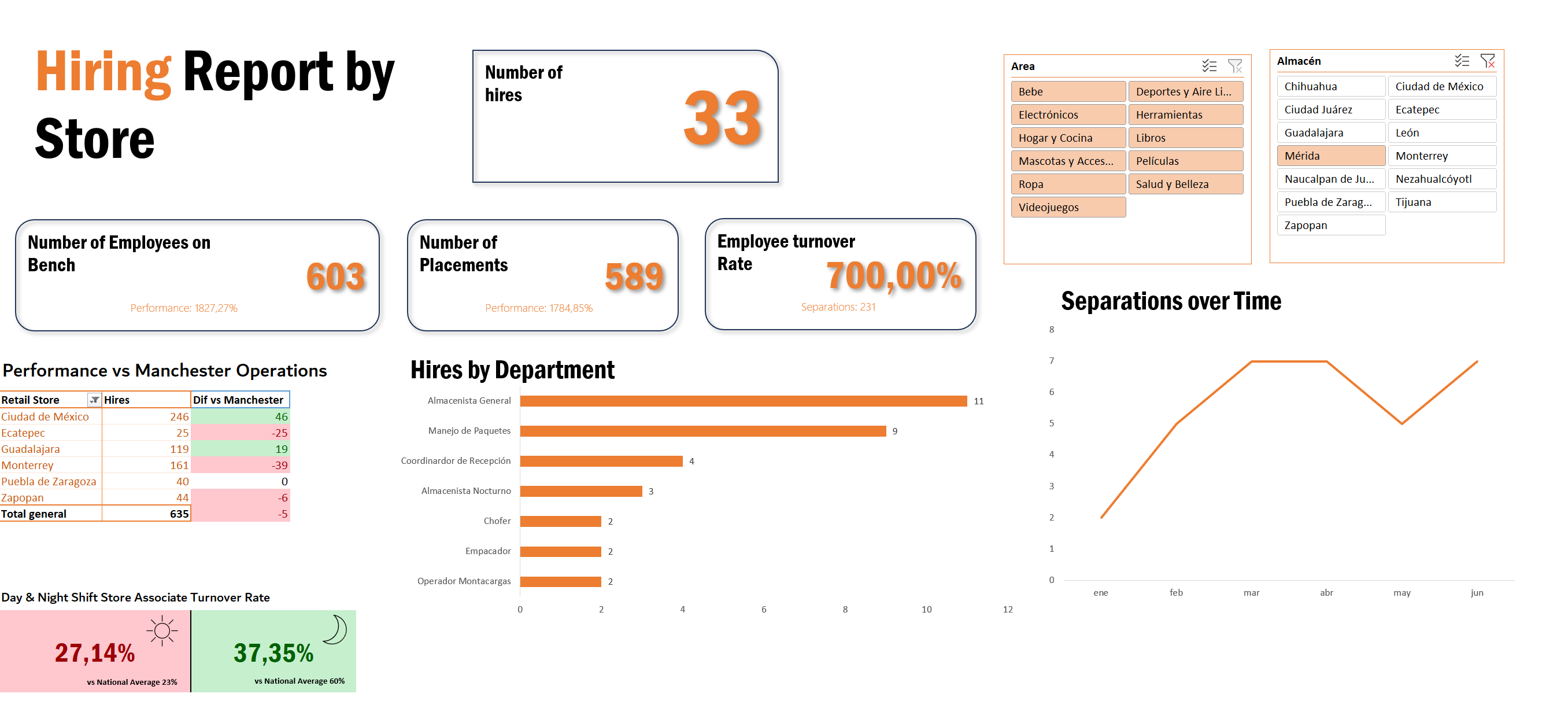 HR Analytics Dashboard